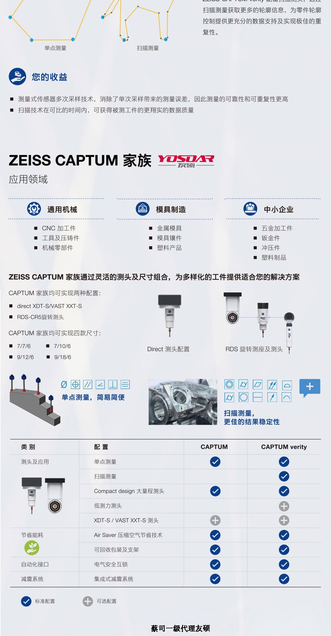 石家庄蔡司石家庄三坐标CAPTUM