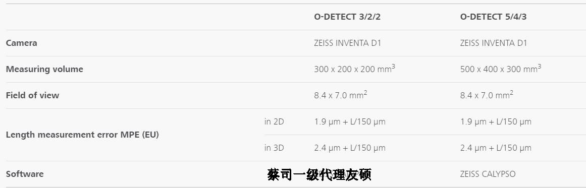 石家庄蔡司影像测量仪